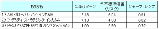 http://www.fp-ac.co.jp/blog/kambe/%E5%AE%9F%E8%B7%B5%E7%B7%A8%EF%BC%8811%EF%BC%89.bmp