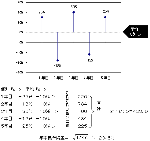 http://www.fp-ac.co.jp/blog/kambe/%E5%AE%9F%E8%B7%B5%E7%B7%A8%EF%BC%885%EF%BC%89_1.bmp
