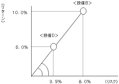 http://www.fp-ac.co.jp/blog/kambe/%E5%AE%9F%E8%B7%B5%E7%B7%A8%EF%BC%888%EF%BC%89_2.bmp