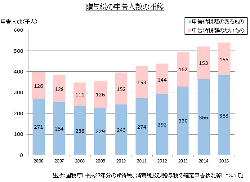 NISAの活用法（7）.bmp