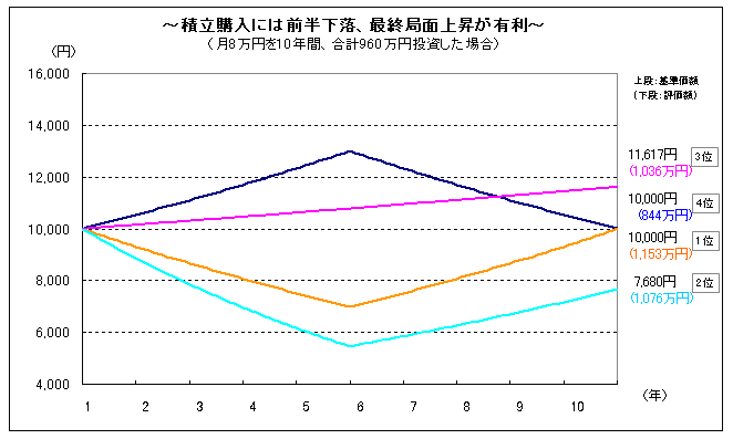 ①NISAの活用法（1）.bmpのサムネール画像