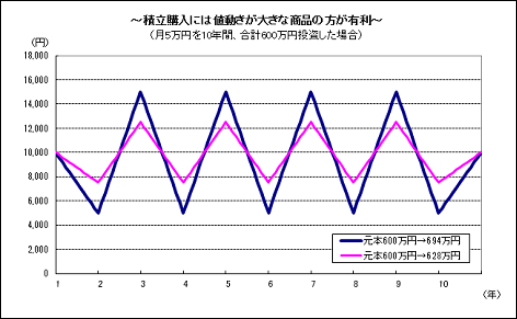 NISAの活用法（2）.bmp