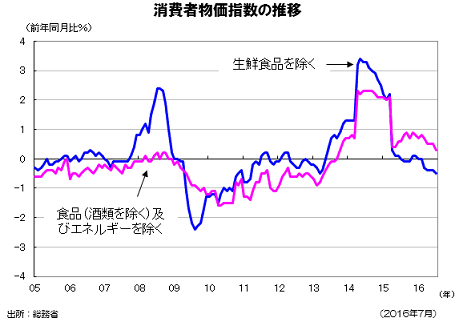 NISAの活用法（6）_1.bmp