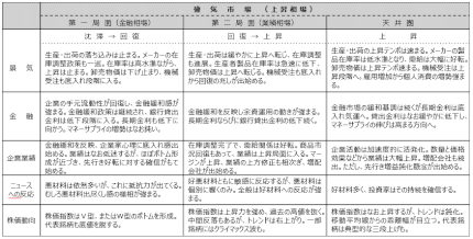 株式市場の局面（上昇）訂正①.png