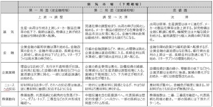 株式市場の局面（下降）訂正①.png